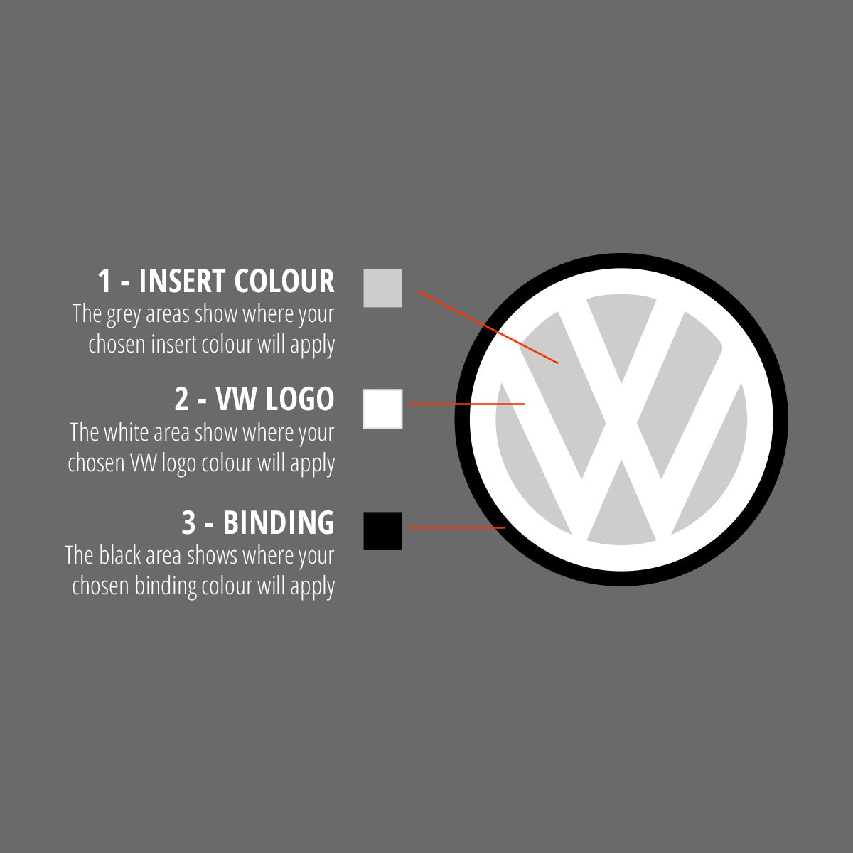 Infographic explaining how to choose colours for Fat Bobs rugs